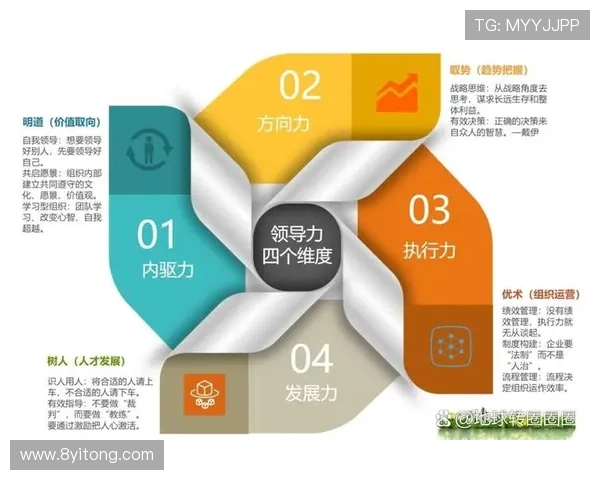 以企业家精神为驱动,探寻创新与领导力如何塑造商业成功的未来